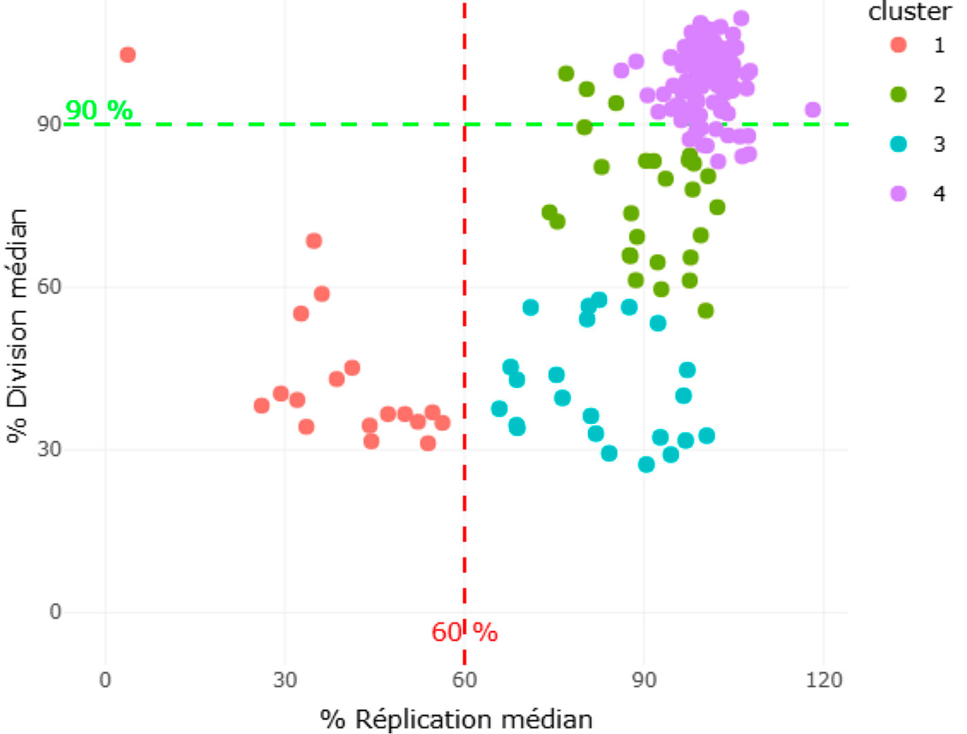 k-means clustering 