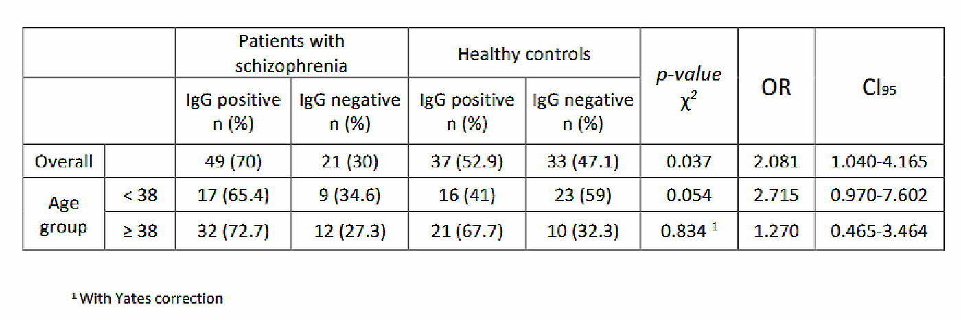 Zoom sur un exemple de tableau statistique